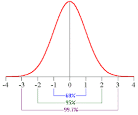 intervalle de confiance par facteur d'élargissement k